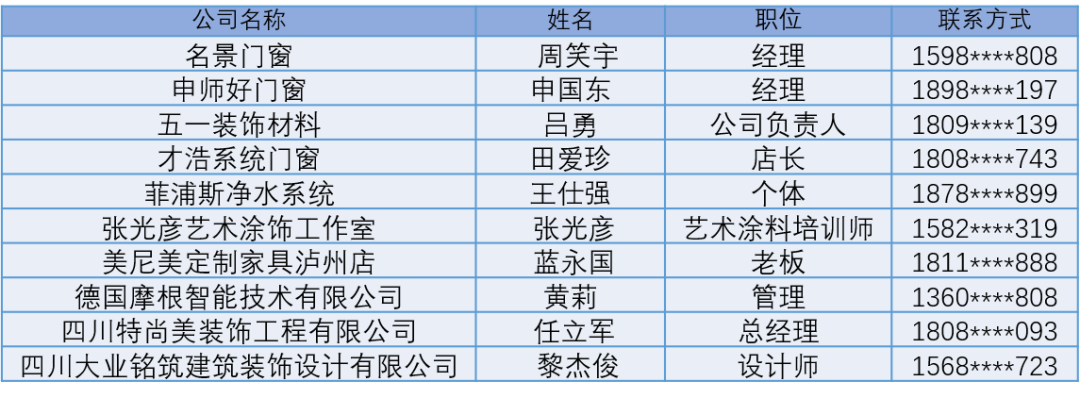 禮遇升級 領100元京東卡！12月預登記觀眾中獎名單出爐，你中獎了嗎(圖9)