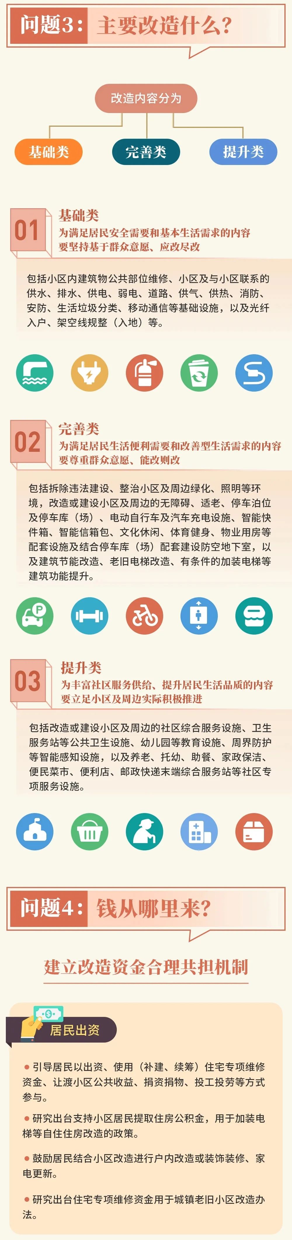 【資訊】四川全面推進城鎮老舊小區改造(圖4)