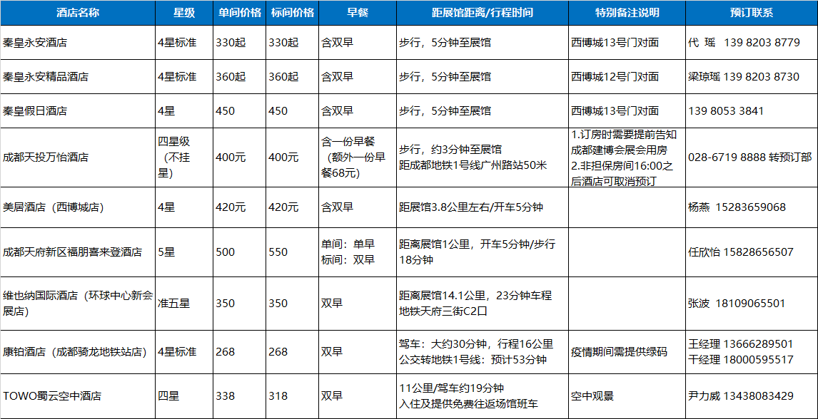 酒店推薦(圖1)